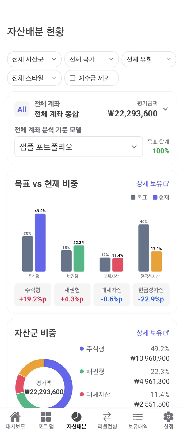 자산배분 현황: 자산군별 목표 대비 현재 비중 막대 차트